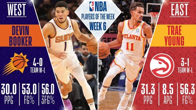 【NBA】場(chǎng)均能砍30分，他倆當(dāng)選周最佳