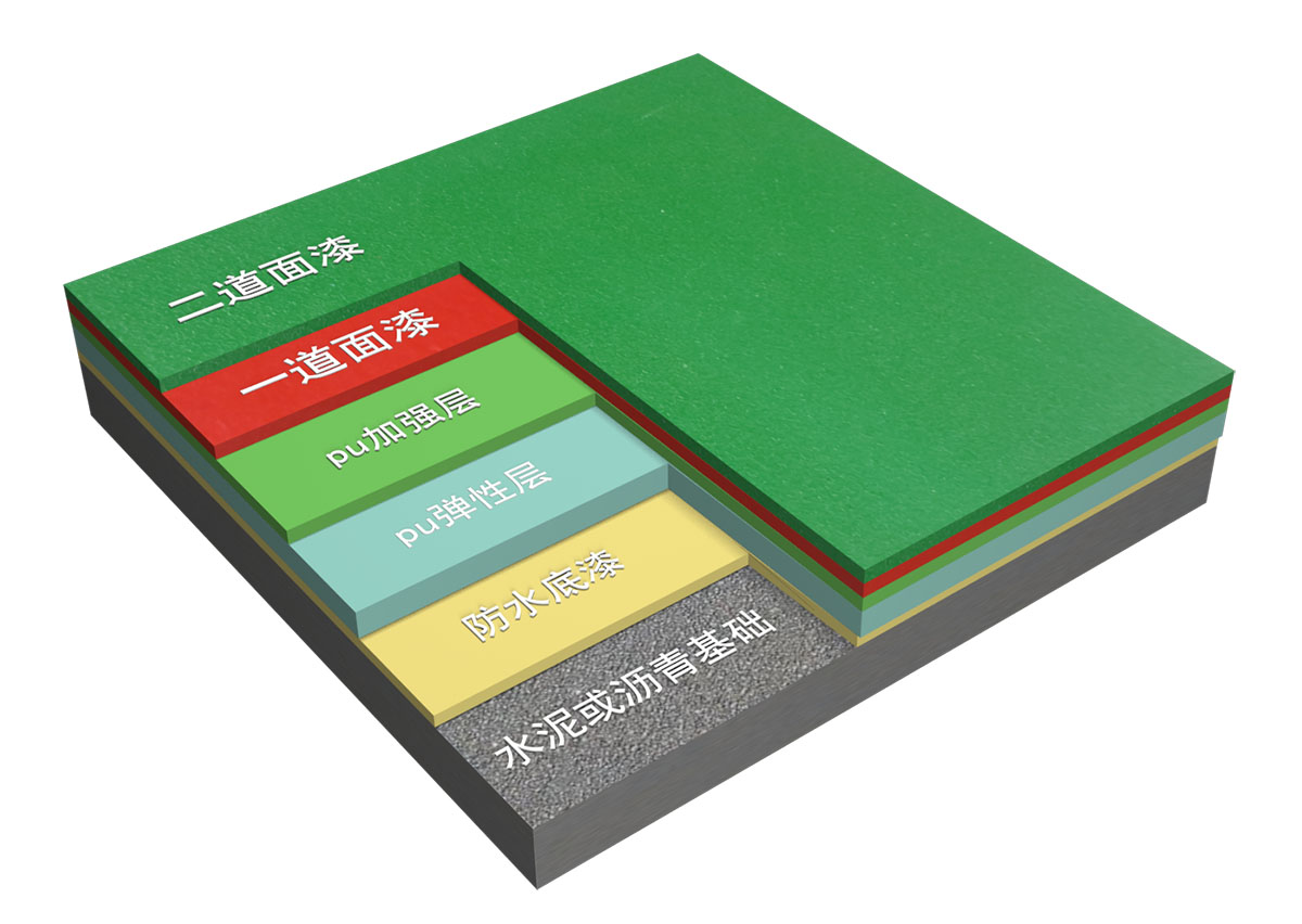 <a href=http://www.pjhwys.cn target=_blank class=infotextkey>硅PU</a>.jpg