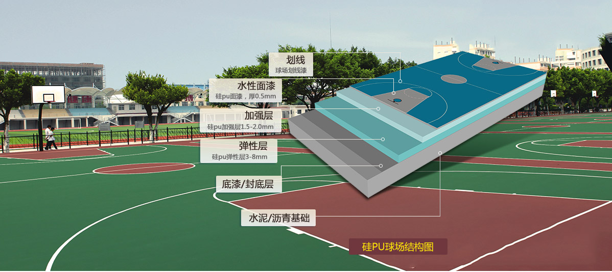 第三代改性硅PU-不起泡，不離層，可以任意彎折，符合新國(guó)標(biāo)