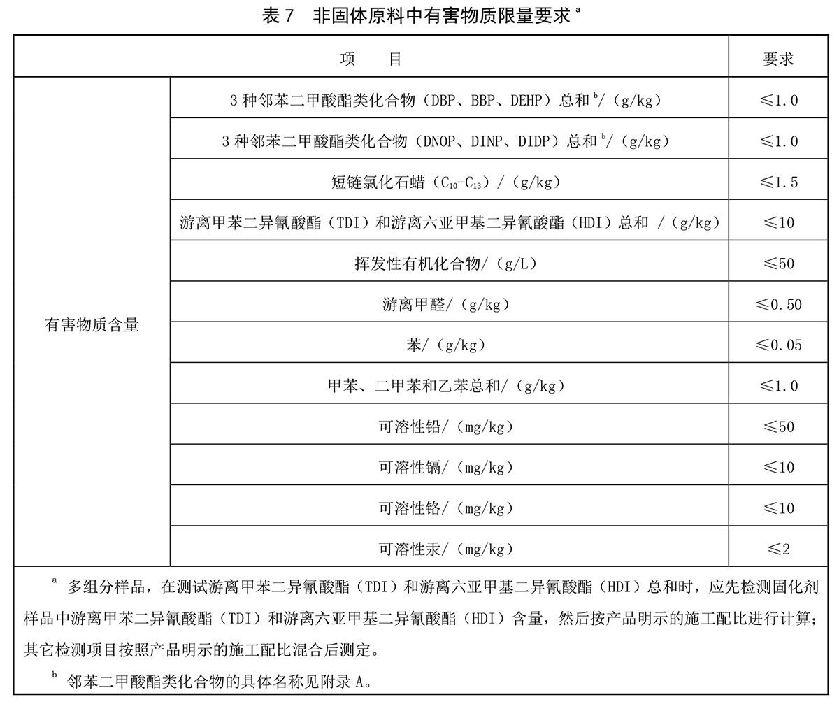 <a href=http://www.pjhwys.cn target=_blank class=infotextkey>塑膠跑道</a>厚度表格1