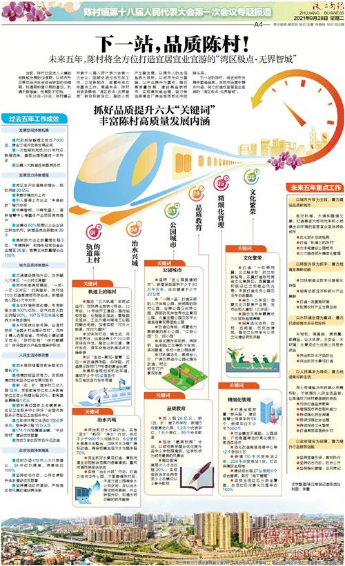 下一站，品質(zhì)陳村！
