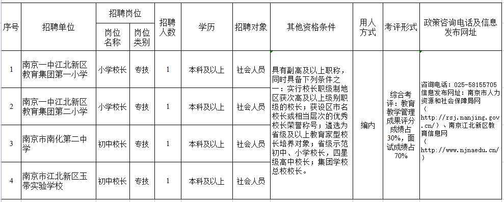 150萬安置費(fèi)！江北新區(qū)招聘名校長(zhǎng)……