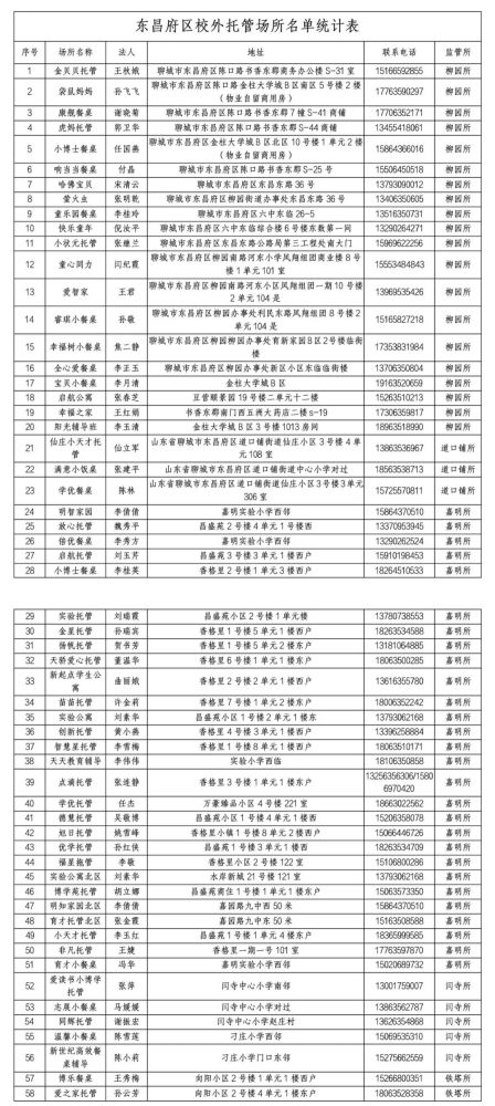 345家！聊城市區(qū)合格“小飯桌”名單公布！