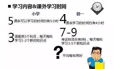 中考考不好，90%的原因是初一初二時學(xué)生和家長沒注意這些問題！