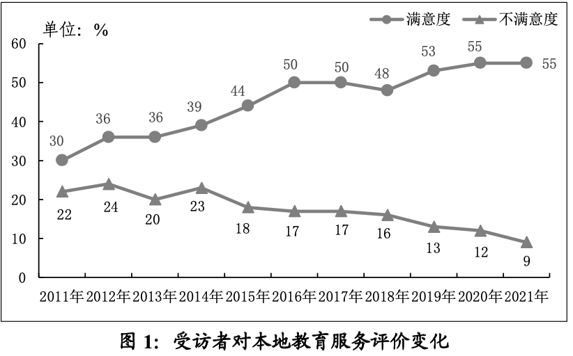 學位不足、費用昂貴……廣州教育狀況民調(diào)得出這個結(jié)果