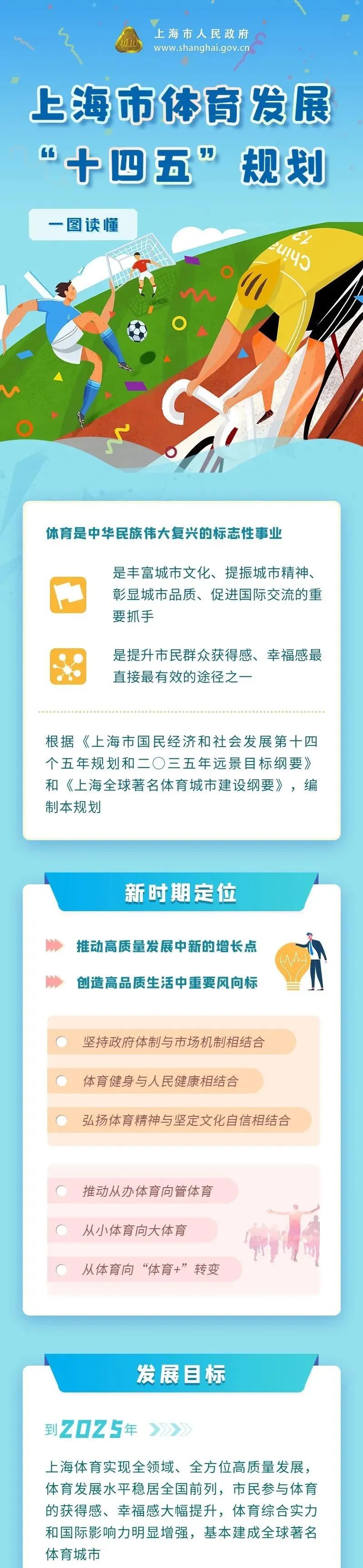 上海市體育發(fā)展“十四五”規(guī)劃正式發(fā)布！