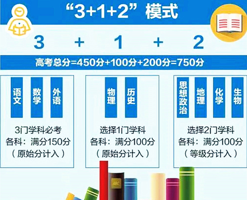 7省加入新高考“3＋1＋2”模式，家長不用擔憂，了解兩點可輕松應對