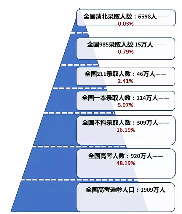 全國高考難度“等級(jí)表”，河南和另一省份并列第一，考生瑟瑟發(fā)抖