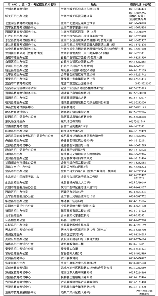 2022年各市（州）、縣（市、區(qū)）普通高考報(bào)名咨詢電話