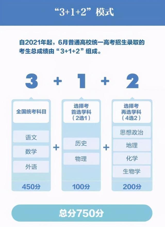 3＋1＋2高考選科“毒奶組合”出爐，史＋政＋地可選專業(yè)少，沒前途？
