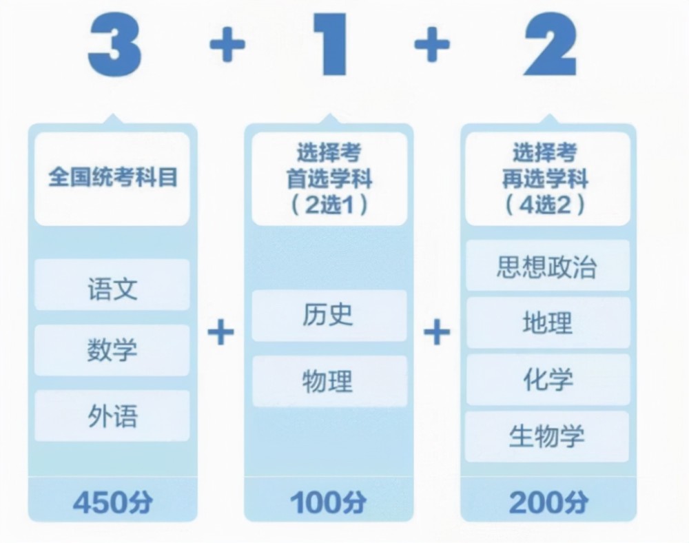 新高考政策下如何更好地提高自己的分數(shù)？