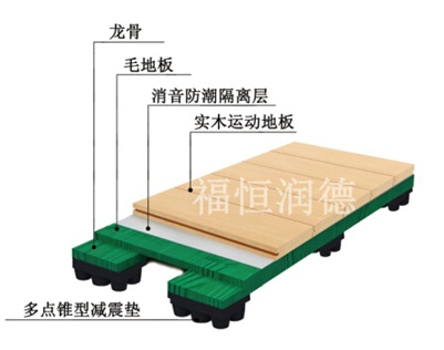 板式龍骨經(jīng)濟(jì)型羽毛球場(chǎng)專用結(jié)構(gòu)