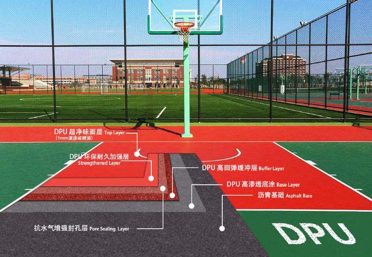 籃球場、網(wǎng)球場、羽毛球場施工