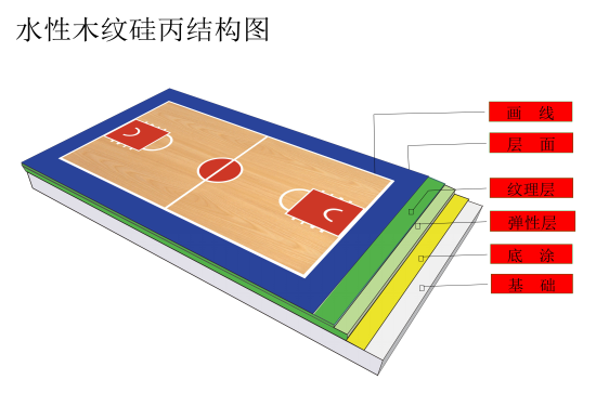 丙烯酸球場運(yùn)動地面